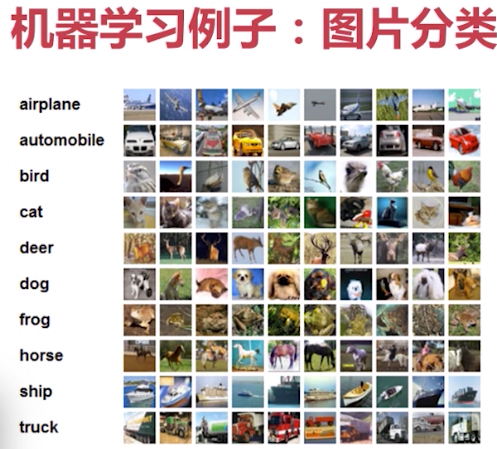 逻辑回归：图片分类