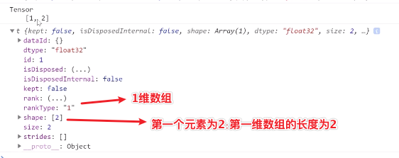 shape描述每个维度上数组长度