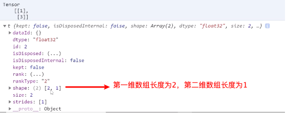 每一维度数组长度均为1的2维张量