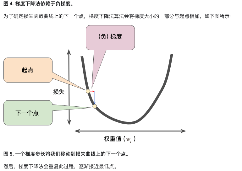 梯度下降法