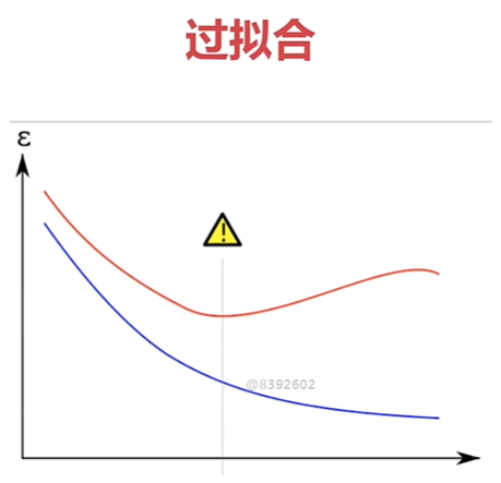 overFitting