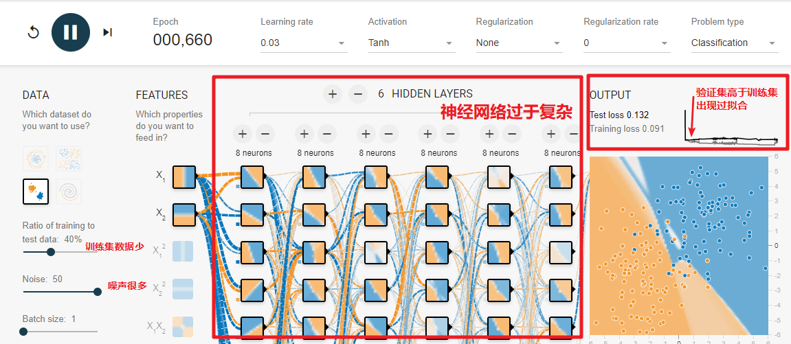 overFitting