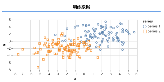 可视化结果