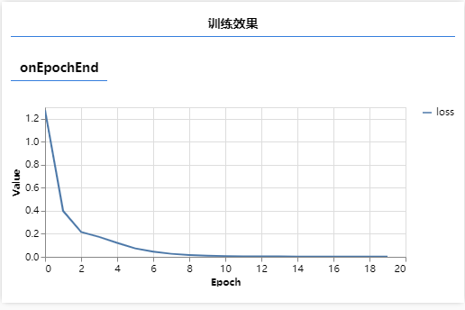迁移模型训练效率高