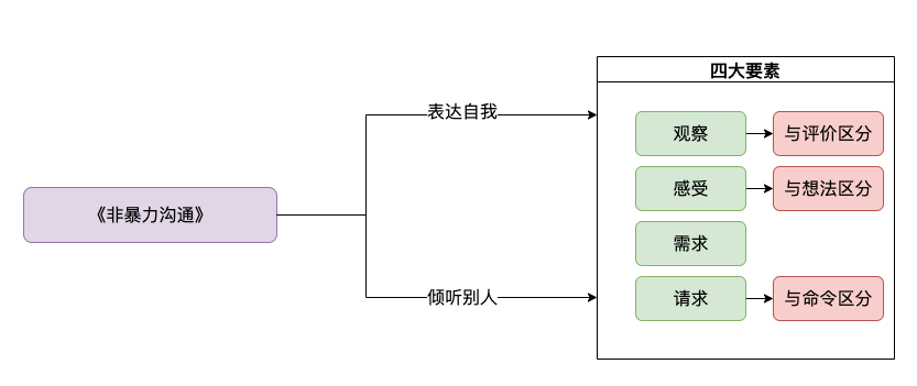 思维导图