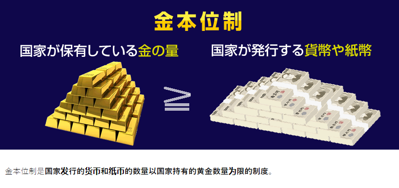 金本位