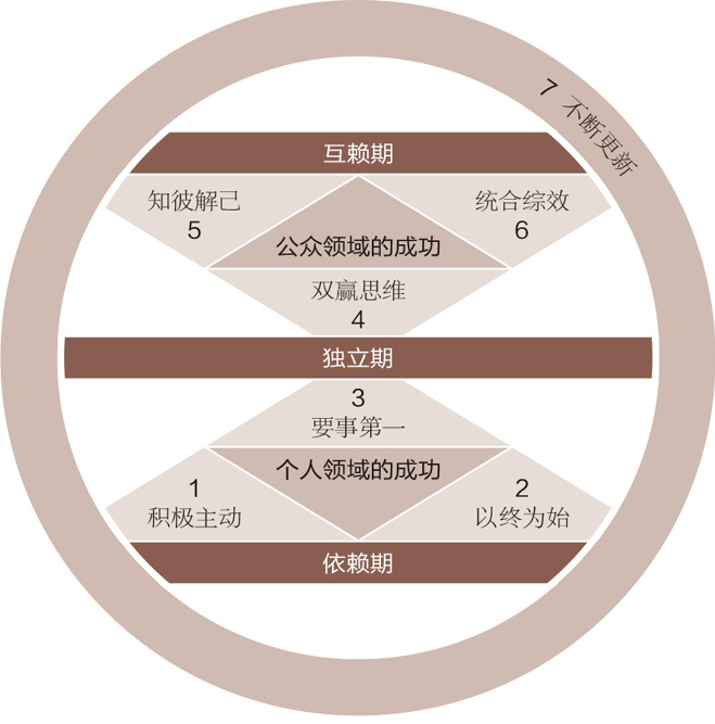 成熟模式图