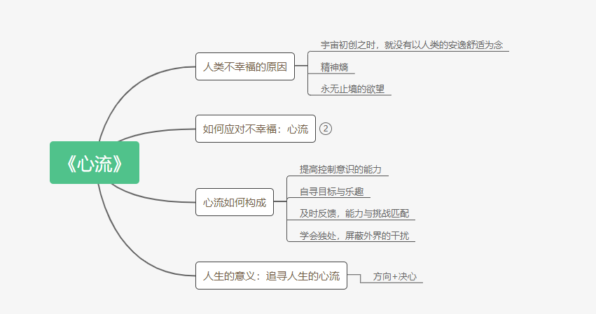 思维导图