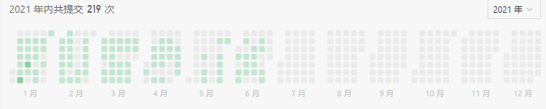 leetcode热力图
