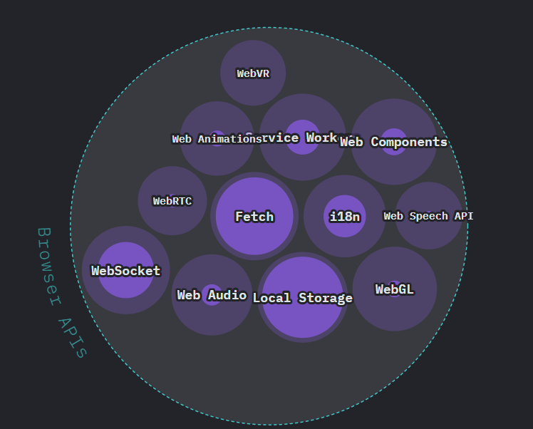 fetch、i18n、websocket、localstorage...
