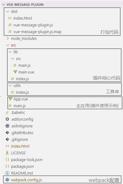vue-message-plugin源码目录结构
